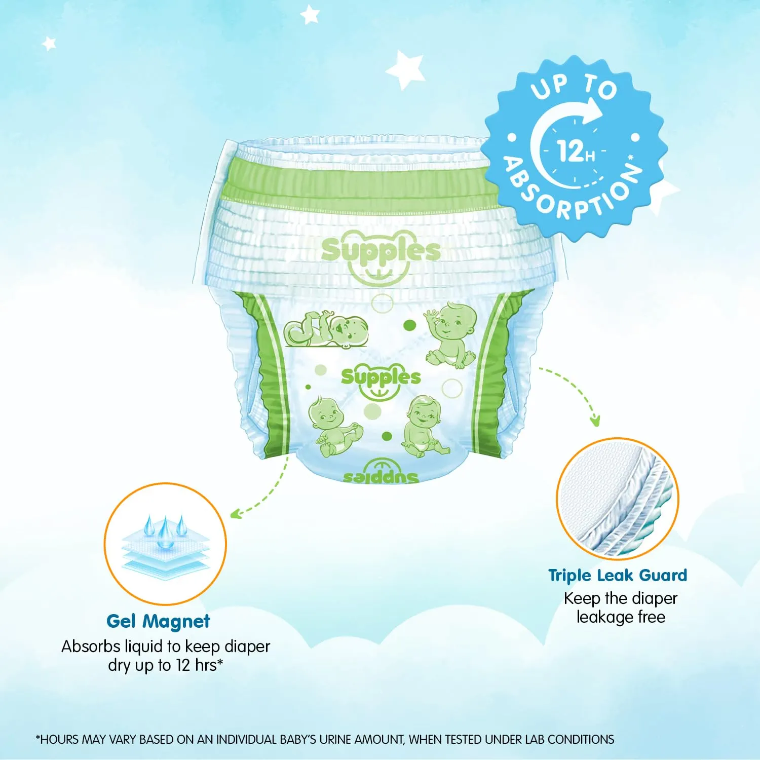 Supples Premium Diapers, Medium (M), 144 Count, 7-12 Kg, 12 hrs Absorption Baby Diaper Pants